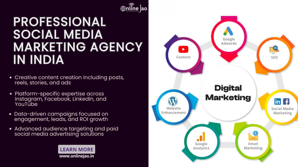 Professional Social Media Marketing Agency in India delivering data-driven growth strategies