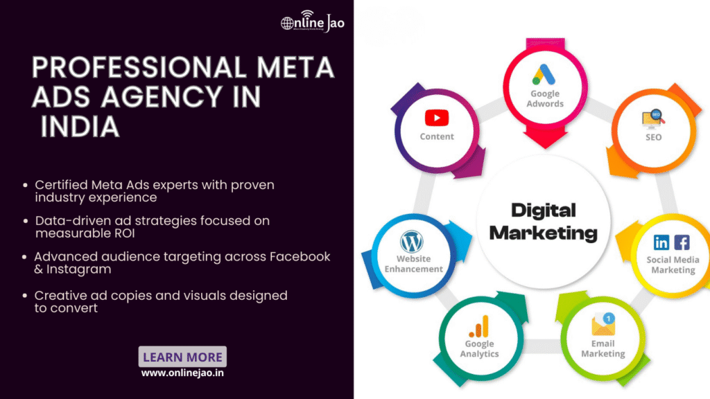 Professional Meta Ads Agency in India managing high-performance Facebook and Instagram ad campaigns